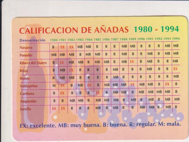 Calendario 1998. Calificación de Añadas 1980-1994. Cafe seridan. Miranda de Ebro